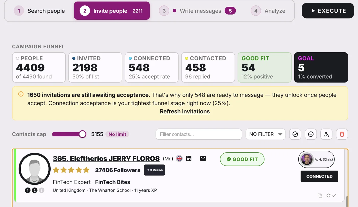 Reachy campaign funnel: people, invited, connected, contacted, good fit, converted