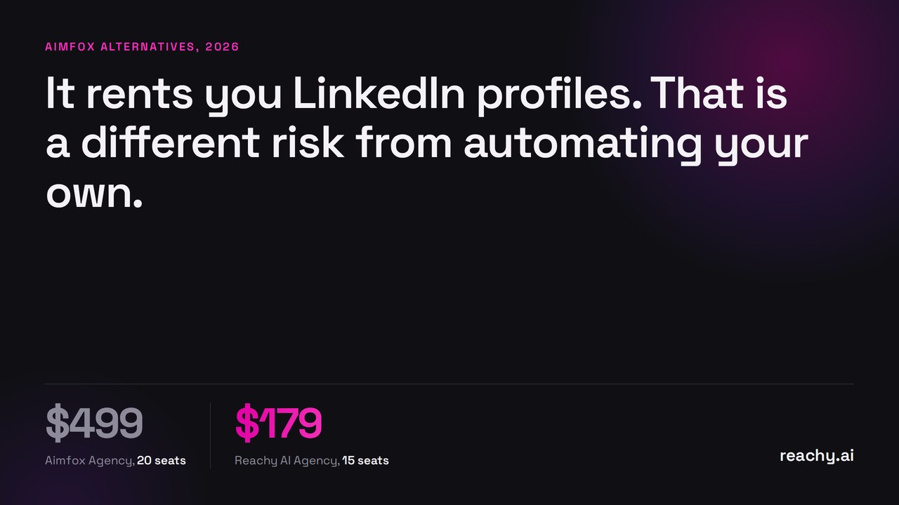 The 6 Best Aimfox Alternatives for LinkedIn Outreach in 2026