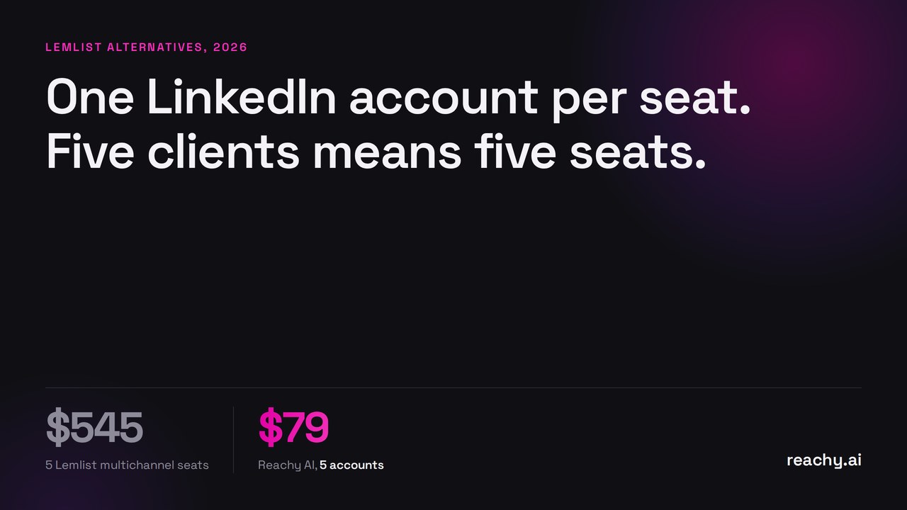 The 6 Best Lemlist Alternatives for LinkedIn Outreach in 2026
