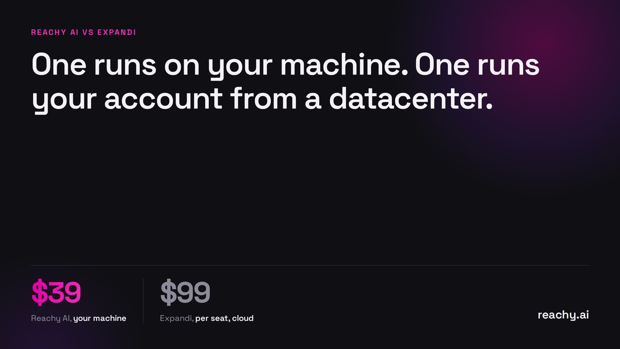 Reachy vs Expandi (2026): Local Agent or Cloud Automation?