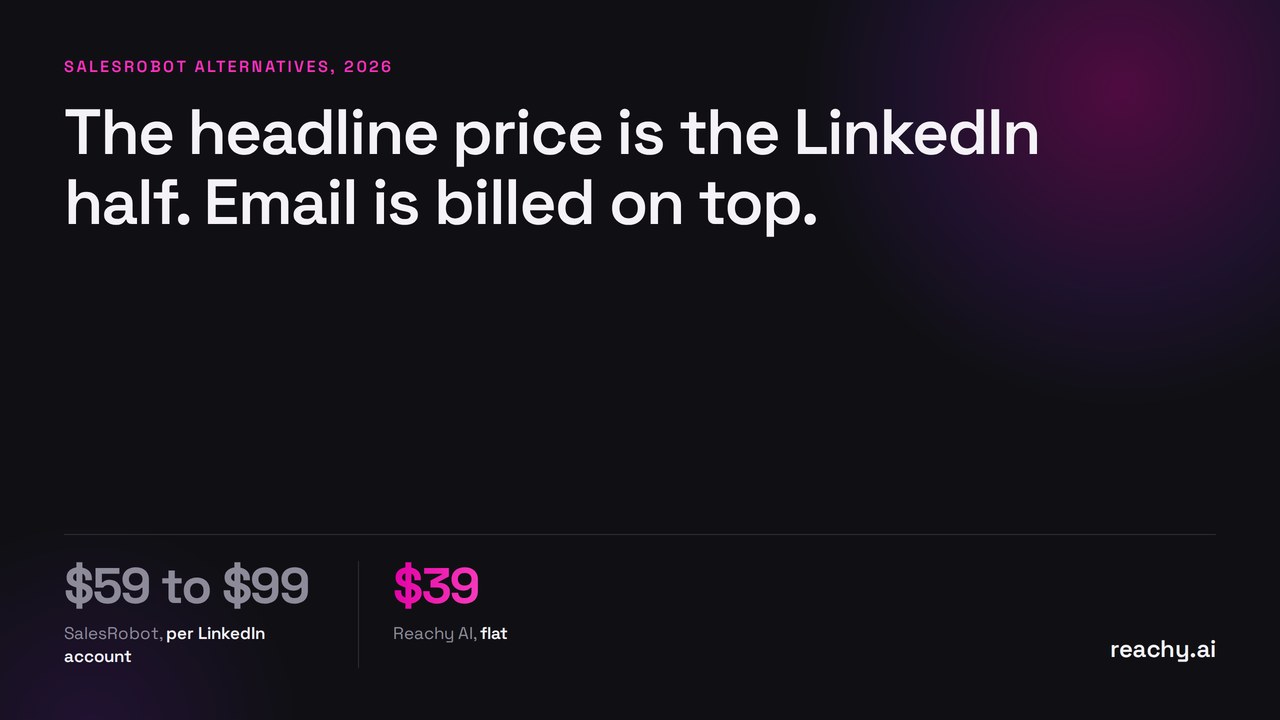 The 6 Best SalesRobot Alternatives for LinkedIn Outreach in 2026