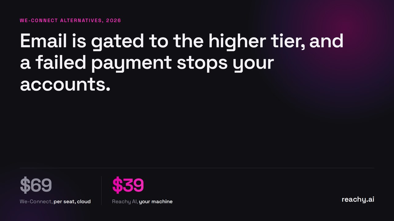 The 6 Best We-Connect Alternatives in 2026